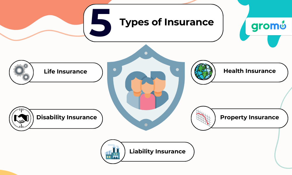 5 Types of Insurance - Types of Investment - GroMo