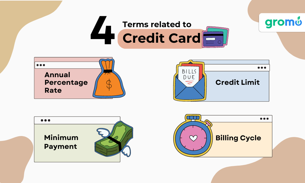 4 Terms related to Credit Card which includes Annual percentage Rate, Credit Limit,Minimum Payment and Billing Cycle