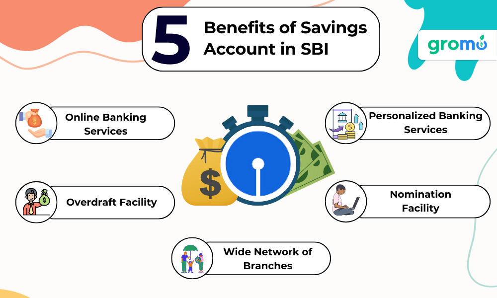 5 Benefits of Savings Account in SBI - Benefits of Savings Account in SBI - GroMo