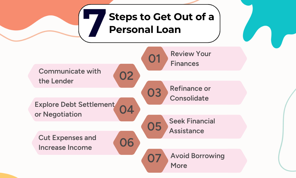 7 Steps to Get Out of a Personal Loan - Steps to Get Out of a Personal Loan - GroMo  