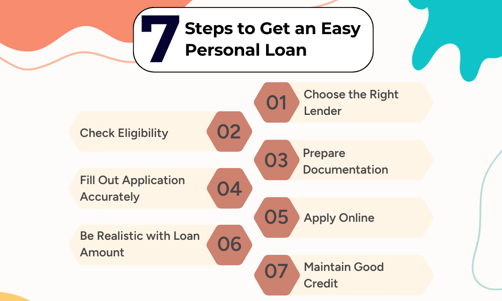 7 Steps to Get an Easy Personal Loan - Get an Easy Personal Loan - GroMo