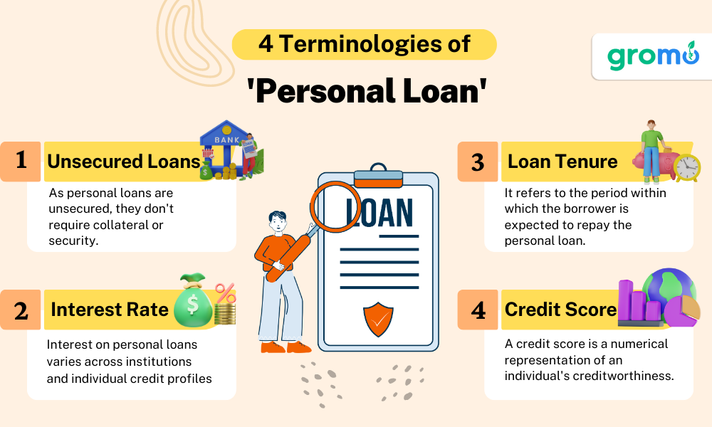 Terminology of Personal Loan which includes Unsecured Loans, Loan Tenure, Interest rate and Credit Score