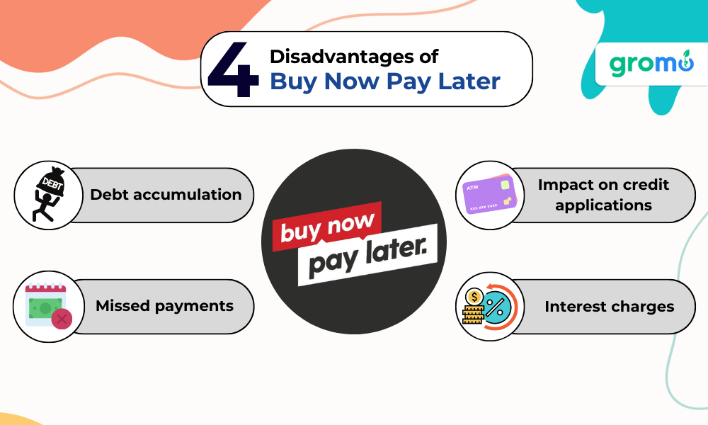 4 Disadvantages of Buy Now Pay Later - Disadvantages of Buy Now Pay Later - GroMo