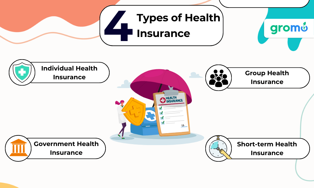 4 Types of Health Insurance - Types of Health Insurance - GroMo