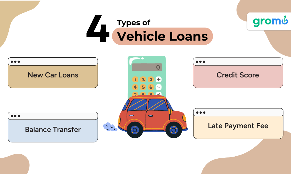 4 Types of Vehicle Loan - Types of Vehicle Loan - GroMo