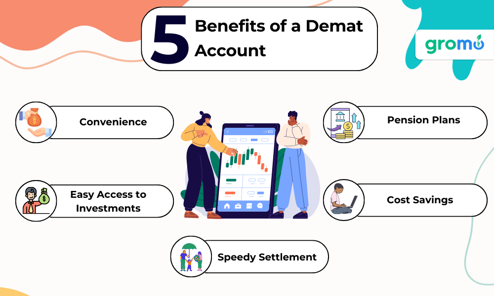 5 Benefits of a Demat Account - Benefits of a Demat Account - GroMo