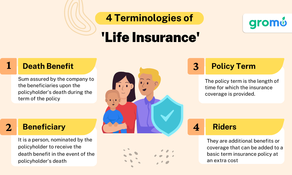 4 Terminology of Life Insurance which include Death Benefit, Beneficiary, Policy Term and Rides