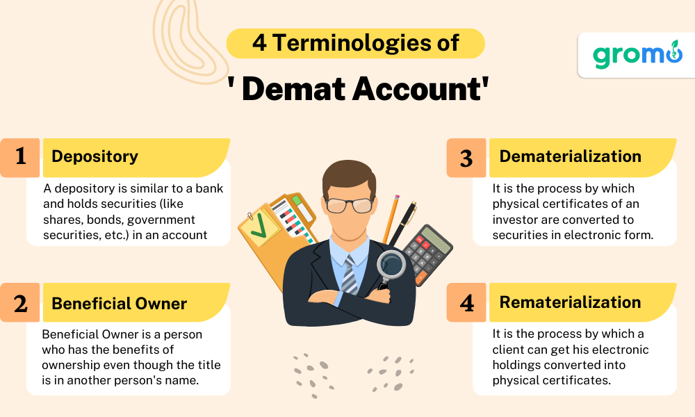4 Terminologies of Demat Account which includes Depository, Beneficial Owner, Dematerialization and Rematerialization
