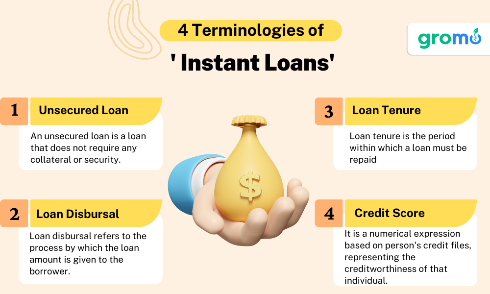 4 Terminologies of Instant Loans which includes Unsecured Loan, Loan Disbursal, Loan tenure and Credit score
