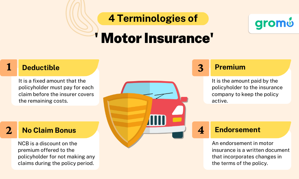 4 terminologies of Motor Insurance which includes Deductible, No Claim Bonus, Premium and Endorsement