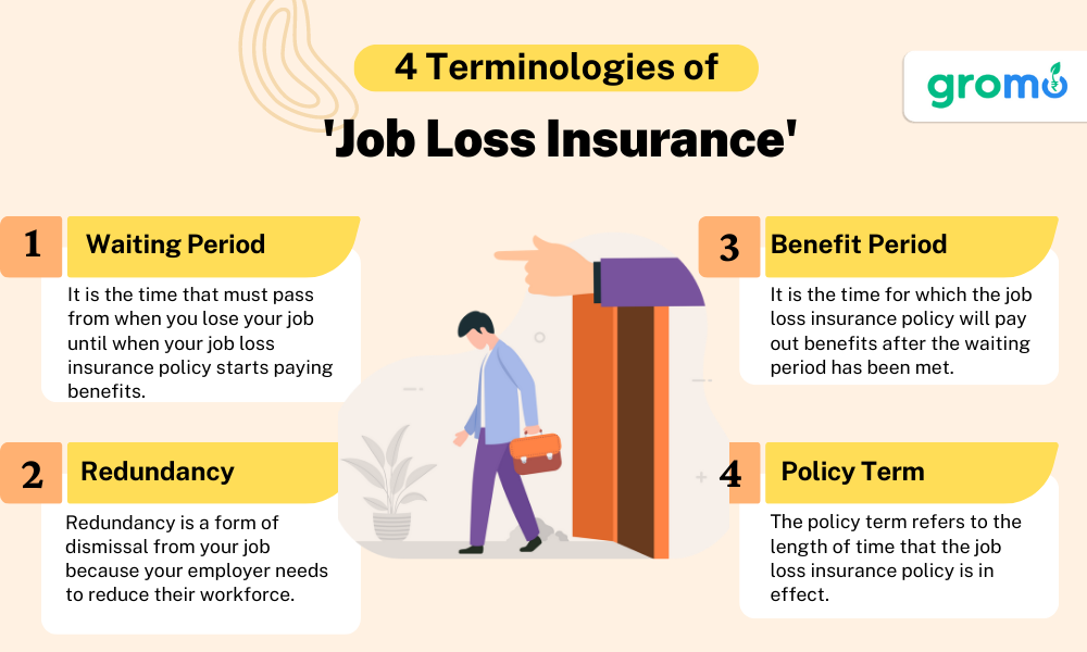 4 Terminologies of Job Loss Insurance which includes Waiting Period, Redundancy, Benefit Period and Policy Term