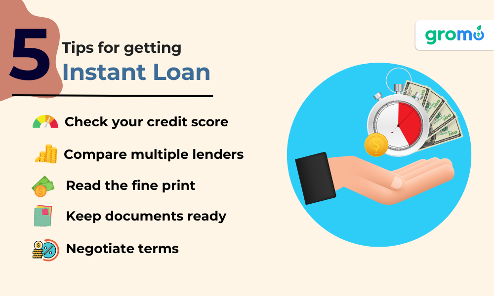 5 Tips for getting Instant Loan - Tips for getting Instant Loan - GroMo