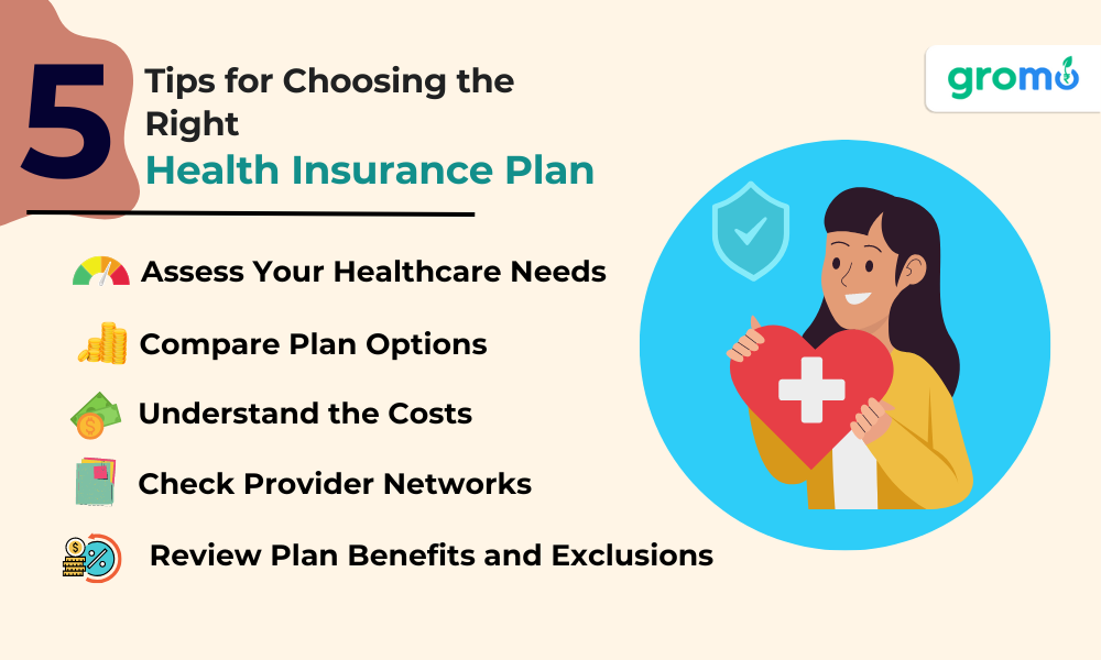 5 Tips for Choosing the Right Health Insurance Plan - Tips for Choosing the Right Health Insurance Plan - GroMo