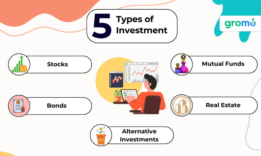 5 Types of Investment - Types of Investment - GroMo