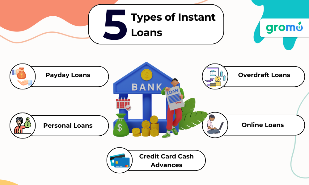 5 Types of Instant Loan which includes Payday Loans, Overdraft Loans, Personal Loans, Online Loans and credit card cash advances