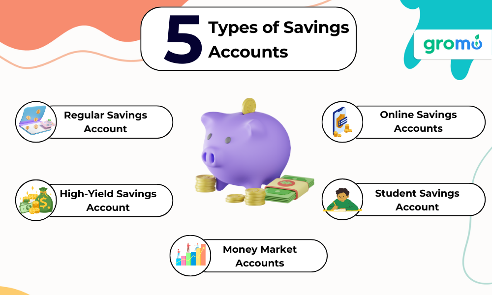 5 Types of Savings Accounts which includes Regular SA, Online SA, Student SA, High-Yield SA and Money market account