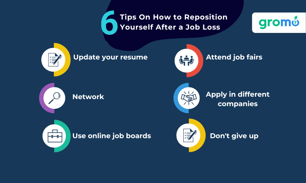 6 Tips on How to Reposition Yourself After a Job Loss which are Update your resume, Attend job fairs, Network, Apply in different Companies, Use online job boards, and Don't give up