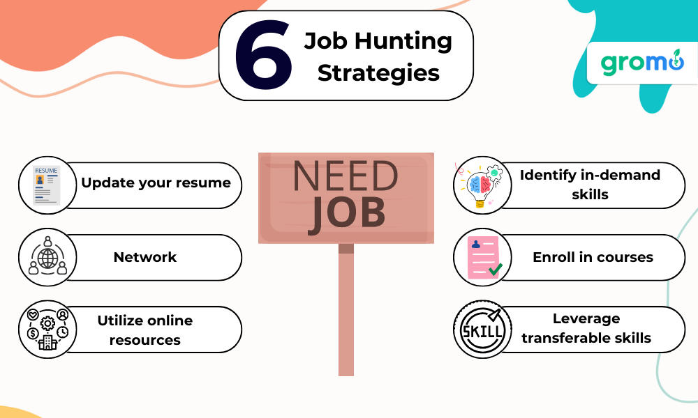 6 Job Hunting Strategies - Job hunting Strategies - GroMo