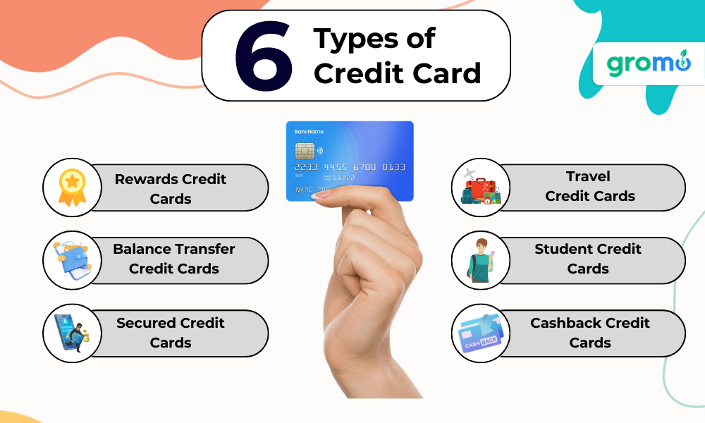 6 Types of Credit Card which are Rewards, Travel, Balance Transfer, Student, Secured and Cashback Credit Card