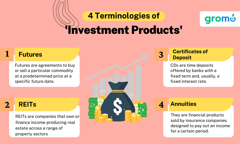 4 Terminologies Investment Products which are Futures, Certificates of Deposit, REITs and Annuities