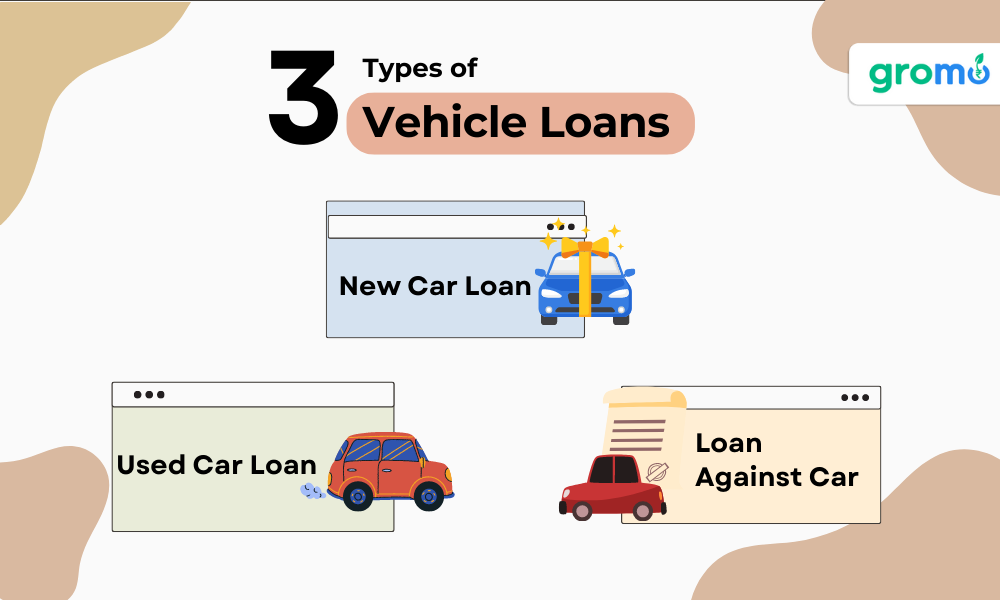 3 Types of Vehicle Loan which includes New car Loan, used car Loan and Loan against car