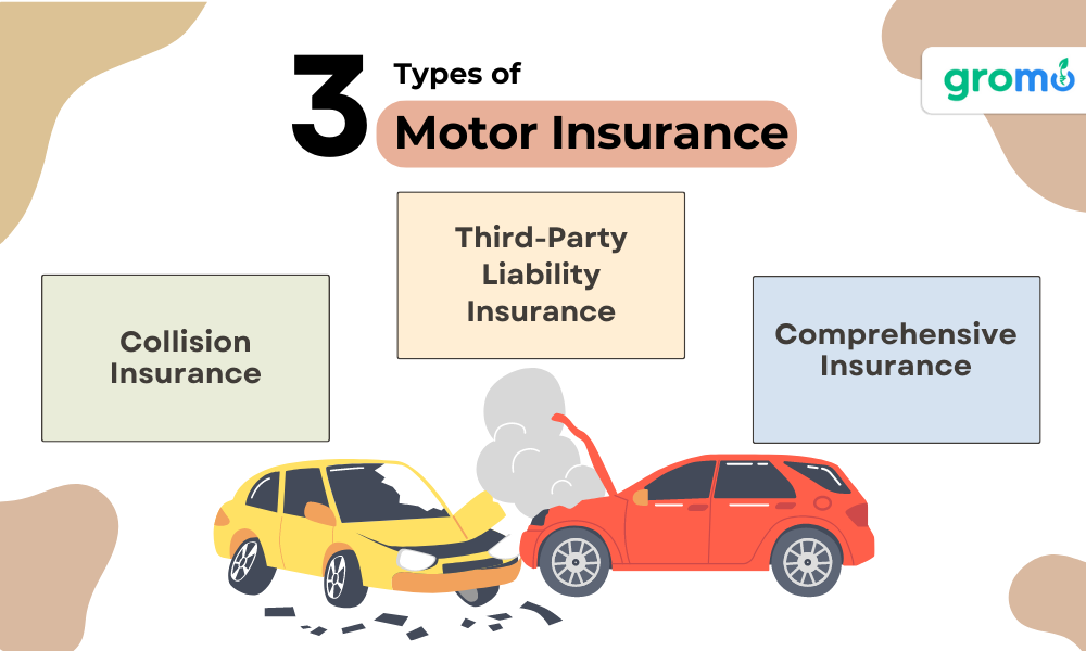 3 Types of Motor Insurance - Types of Motor Insurance - GroMo