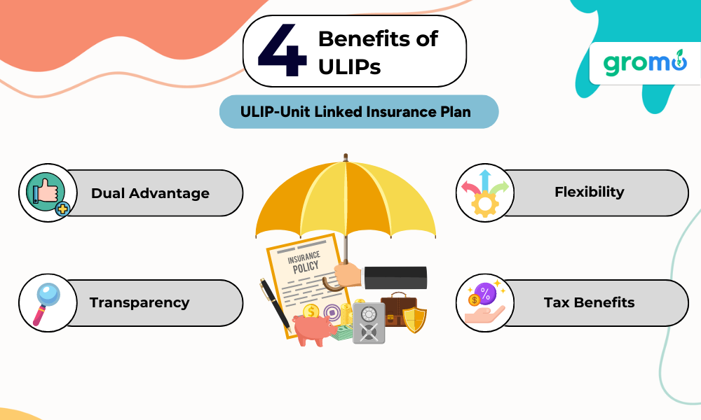 4 Benefits of ULIPs(Unit Linked Insurance Plan) which includes Dual Advantage, Flexibility, Transparency and Tax Benefits