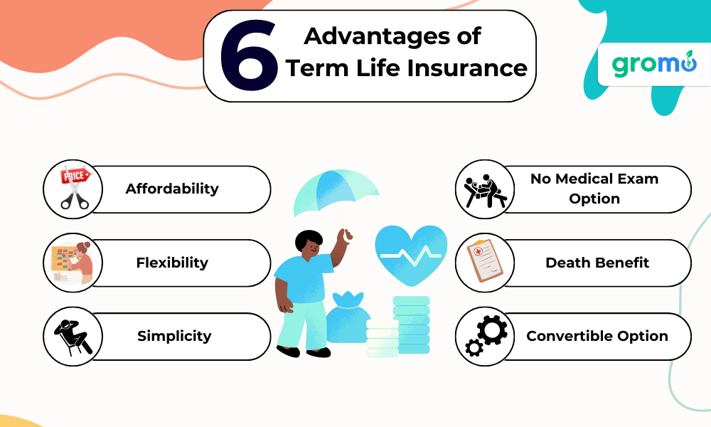6 advantages of term life insurance which includes Afforability, No medical exam option, Flexibility and Death benefit