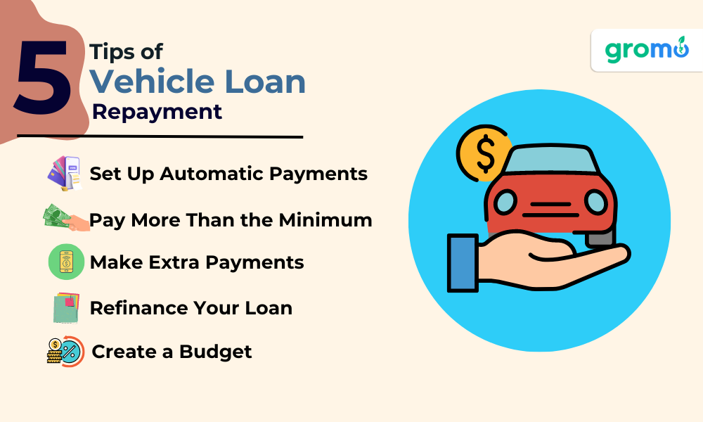 5 Tips for Vehicle Loan Repayment - Tips for Vehicle Loan Repayment - GroMo