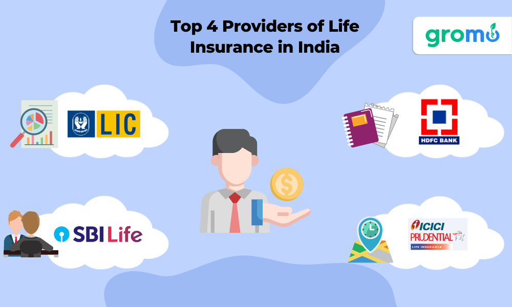 Top 4 Providers of Life Insurance in India which are LIC, HDFC Bank, ICICI Prudential and SBI Life