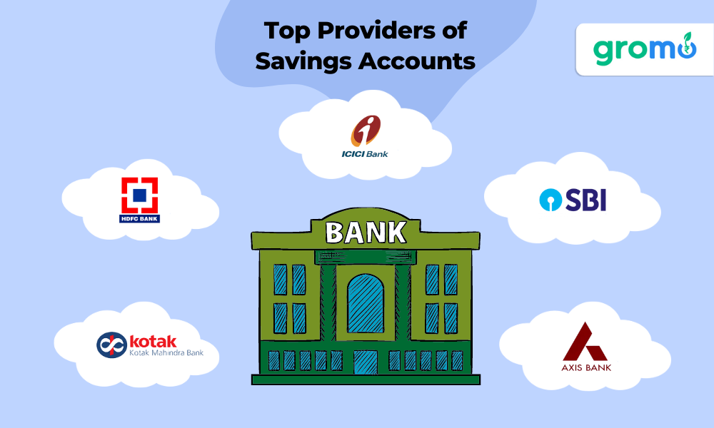 Top Providers of Savings Accounts which includes HDFC, ICICI, SBI, Kotak Mahindhra bank and Axis Bank