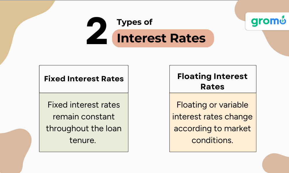 2 Types of Interest Rates which includes Fixed Interest Rates and Floating Interest Rates