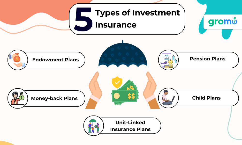 5 Types of Investment Insurance which includes Endowmwnt plans, Pension Plans, Money-bzack Plans and Child Plans