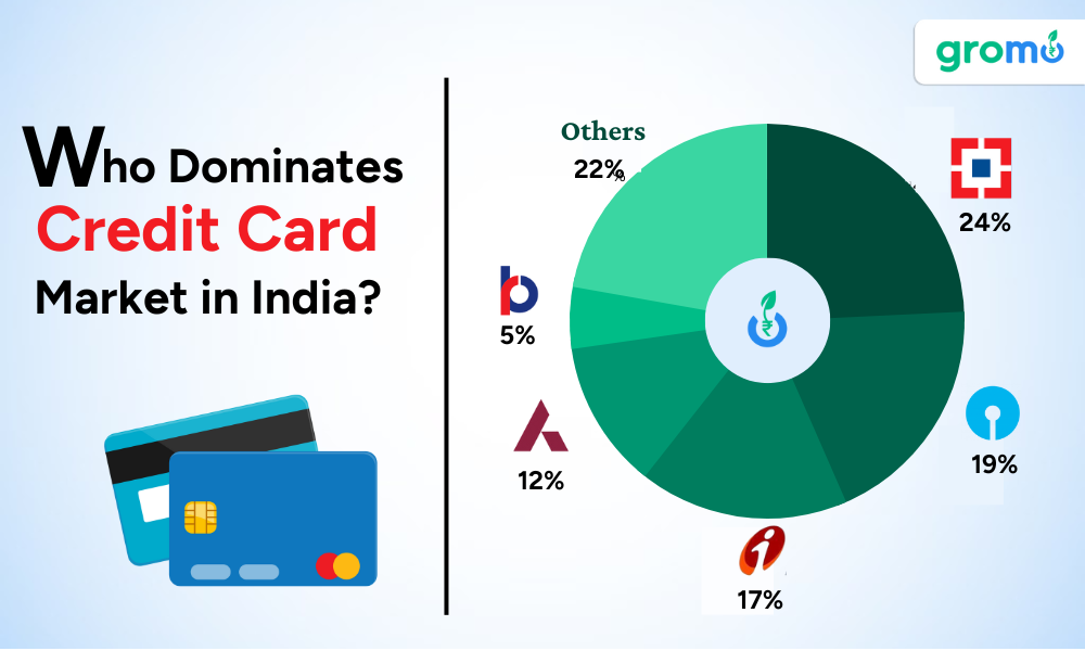 Who Dominates Credit Card Market in India. It has a pie chart which shows market share of different companies