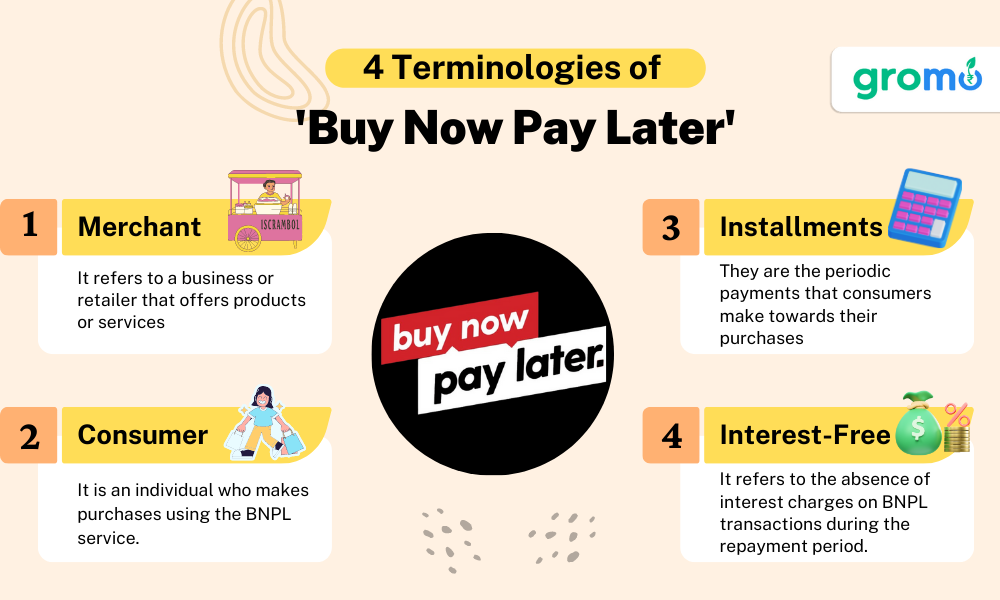 4 Terminology of Buy Now Pay Later which includes Merchant, Installments, Consumer and Interest-Free