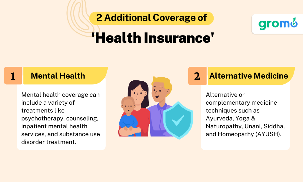 Benefits Of Health Insurance In India - Benefits Of Health Insurance In India - GroMo