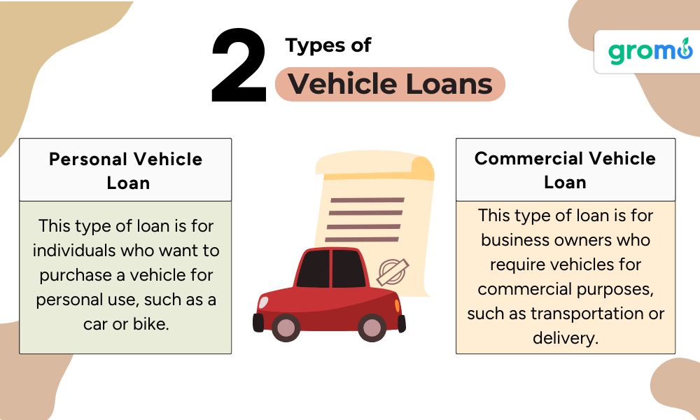 2 Types of Vehicle Loan - Vehicle Loan - GroMo