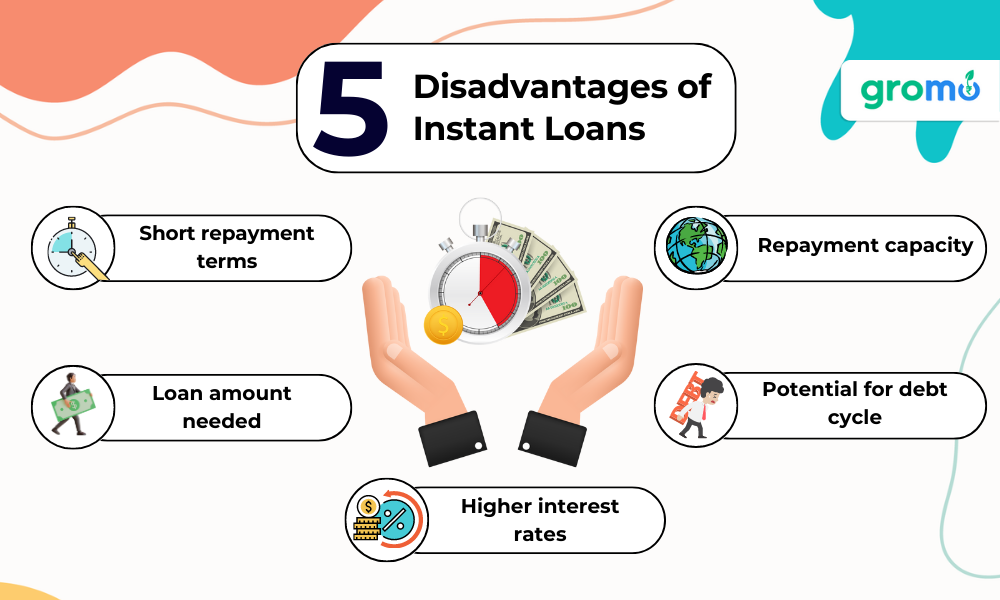 5 Disadvantages of Instant Loans - Disadvantages of Instant Loans - GroMo