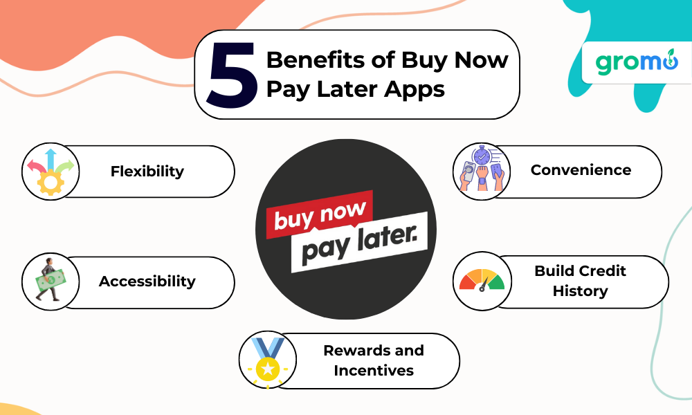 5 Benefits of Buy now pay later - Benefits of Buy now pay later - GroMo