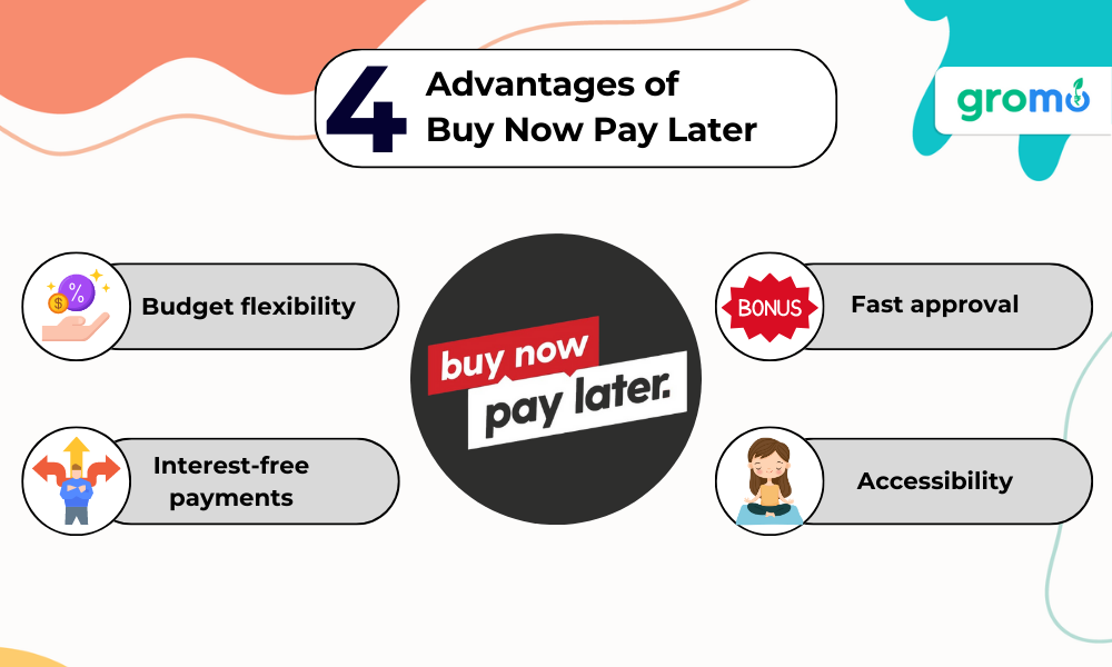 4 Advantages of Buy Now Pay Later - Advantages of Buy Now Pay Later - GroMo