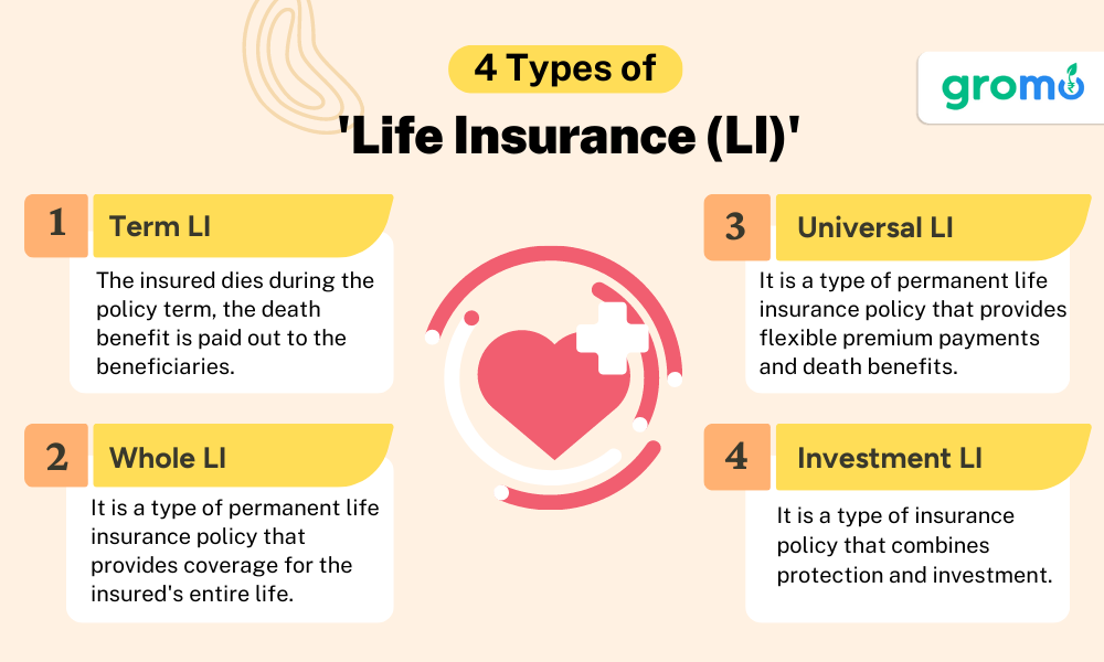 4 Types of Life Insurance - Investment Insurance - GroMo