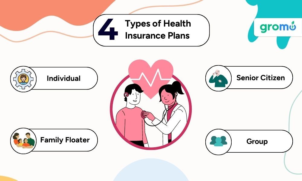 4 Types of Health Insurance Plans - Health Insurance - GroMo