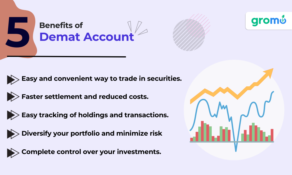 5 Benefits of Demat Account - Demat Account - GroMo