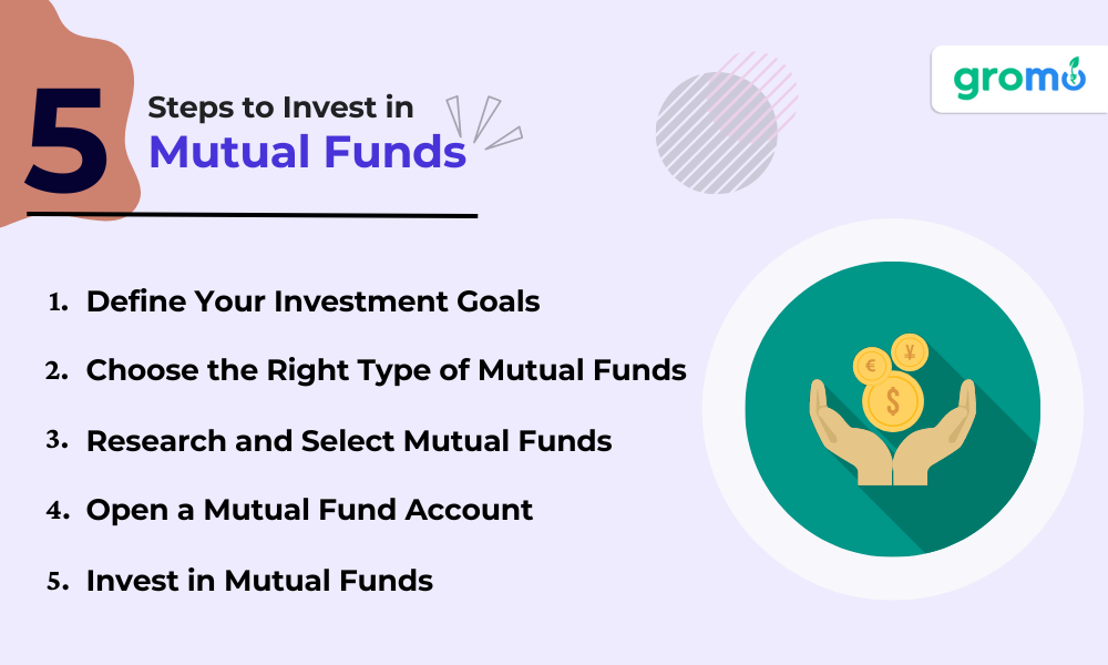 5 Steps to Invest in Mutual Funds - How To Invest In Mutual Funds - GroMo