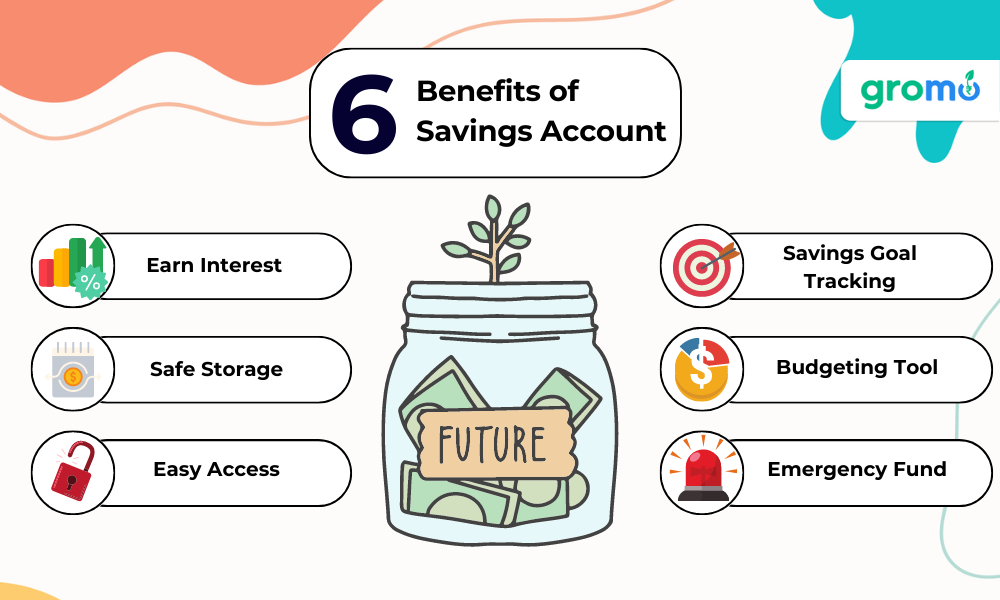 Benefits of Savings Account - Savings Account - GroMo