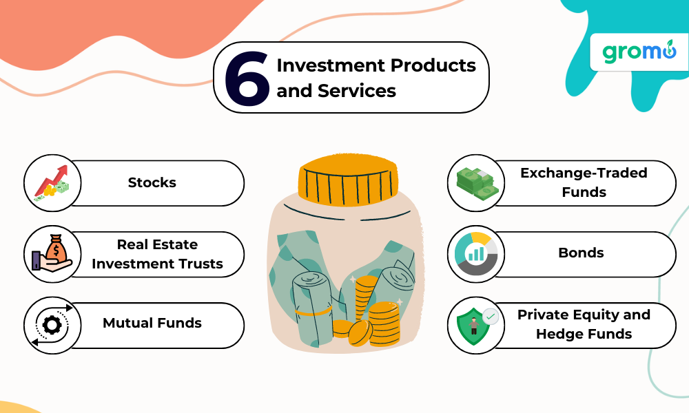 6 Investment Products and Services - Investment Products - GroMo