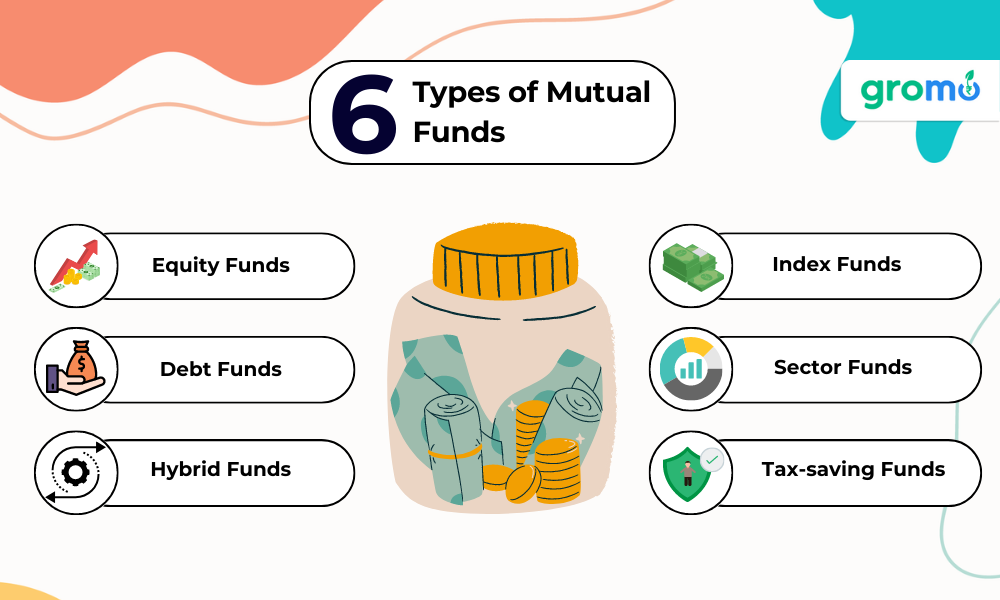6 Types of mutual funds - How To Invest In Mutual Funds - GroMo