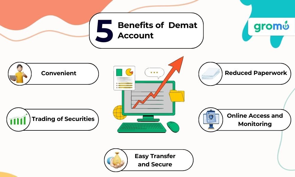 5 Benefits of Demat Account - Benefits of Demat Account - GroMo