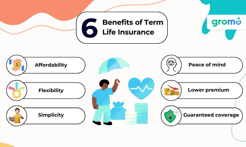  6 Benefits of Term Life Insurance - Term Life Insurance - GroMo