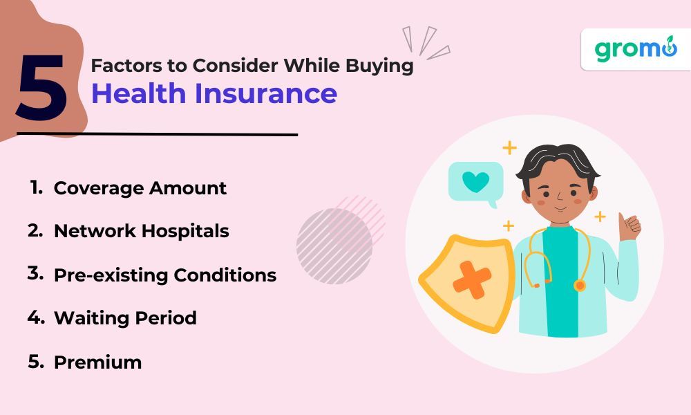 5 Factors to consider while buying health insurance - Health Insurance - GroMo